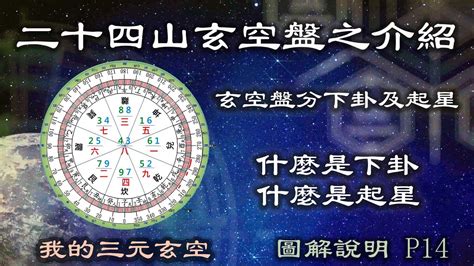 玄空盤|三元玄空挨星線上排盤